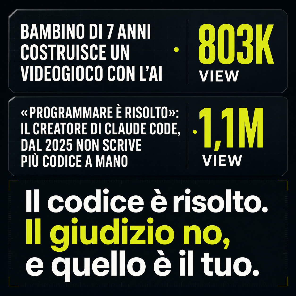 Grafica su fondo nero con due riquadri: «Bambino di 7 anni costruisce un videogioco con l’AI», 803K view, e «“Programmare è risolto”: il creatore di Claude Code dal 2025 non scrive più codice a mano», 1,1M view; in basso la scritta “Il codice è risolto. Il giudizio no, e quello è il tuo.”
