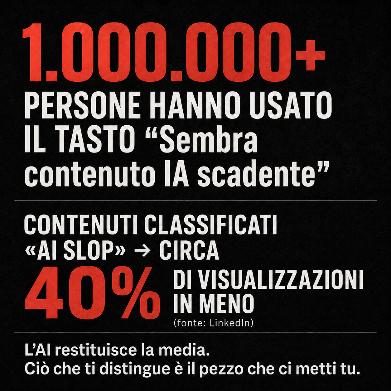 Grafica del post: oltre 1.000.000 di persone hanno usato il tasto “Sembra contenuto IA scadente”; i contenuti classificati «AI slop» ricevono circa il 40% di visualizzazioni in meno (fonte: LinkedIn). In basso: l’AI restituisce la media, ciò che ti distingue è il pezzo che ci metti tu
